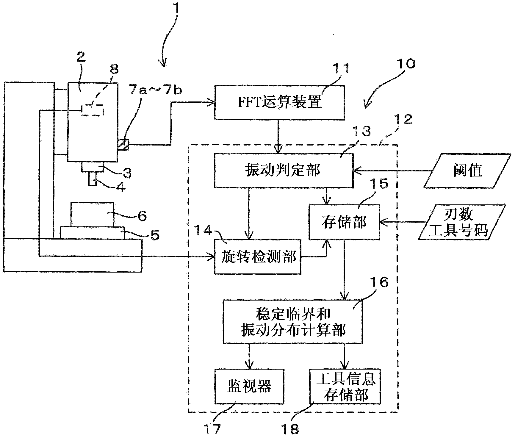 Monitoring method and monitoring apparatus for machine tool, and machine tool