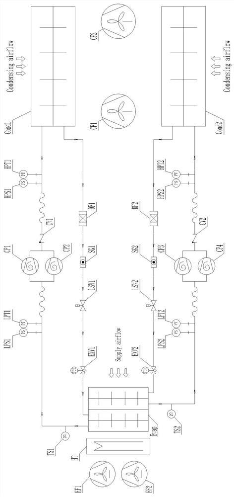 Multi-stage refrigeration control method of railway vehicle air conditioning unit