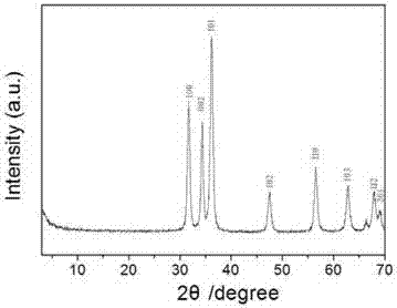 g-C3N4/ZnO nano-sheet multi-level heterogeneous structure photocatalyst and preparation method thereof
