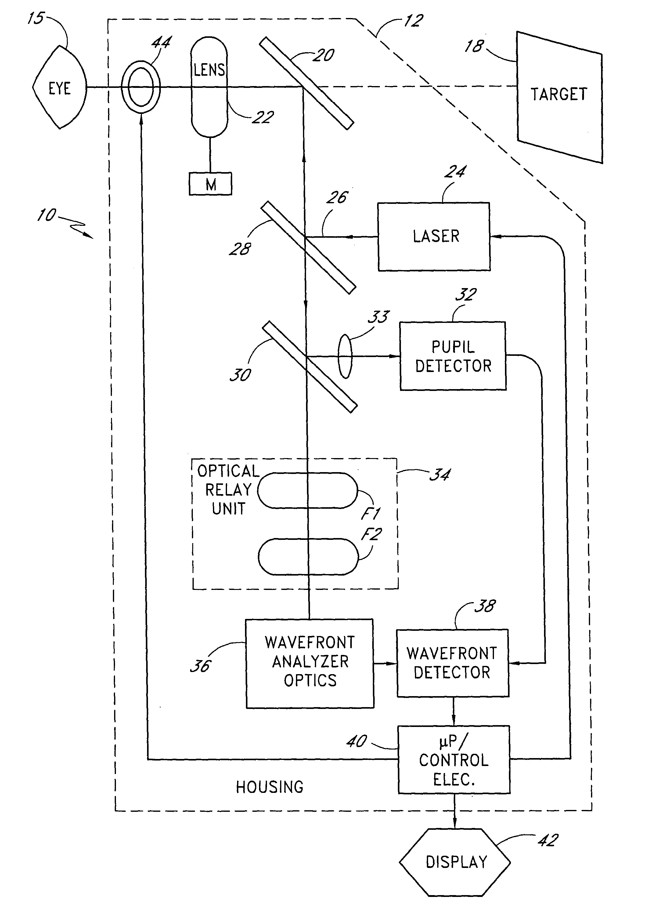 Apparatus and method for determining subjective responses using objective characterization of vision based on wavefront sensing