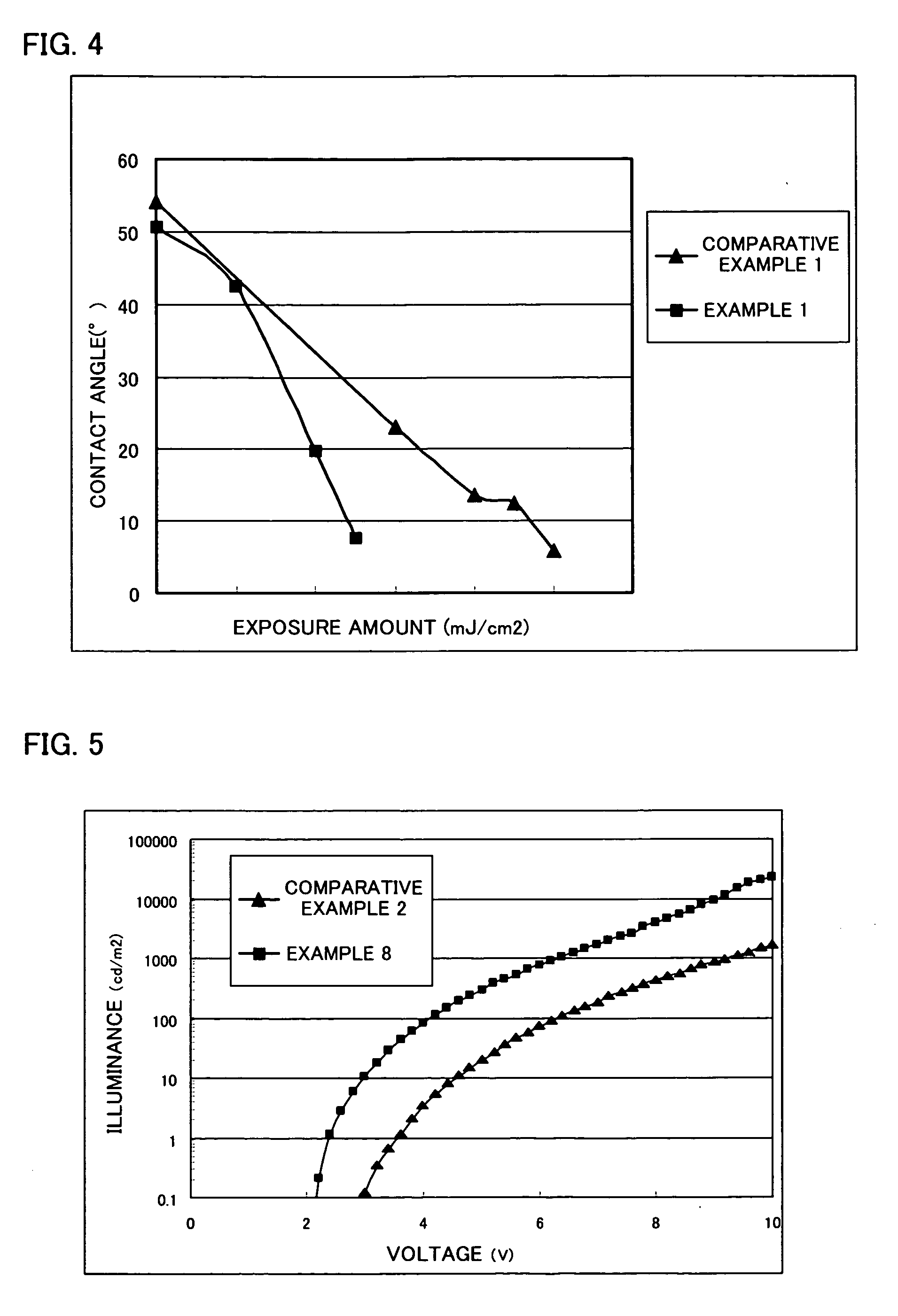 Organic electroluminescent element and photocatalyst containing coating solution for organic electroluminescent element