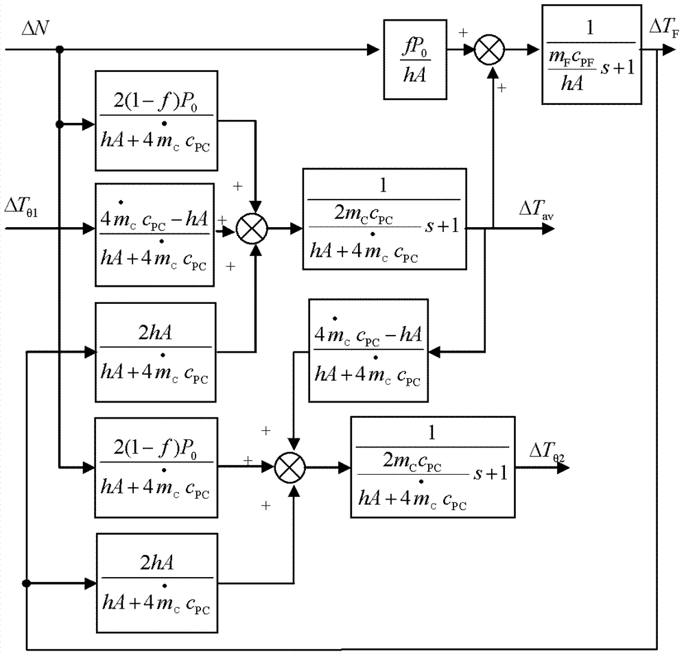 Modeling method specific to third generation pressurized water reactor nuclear power generating unit