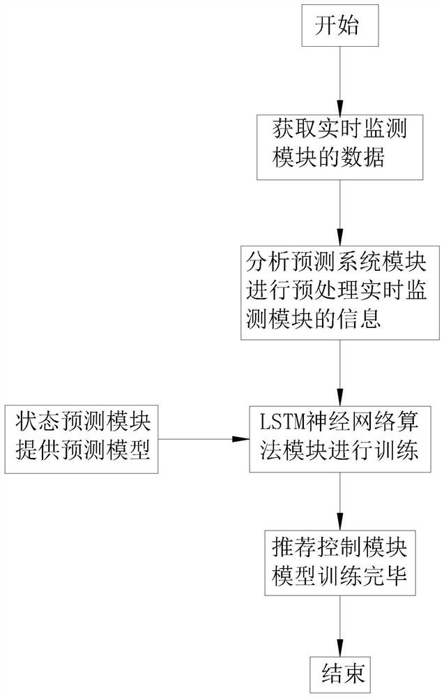 Glass factory data analysis and intelligent prediction system