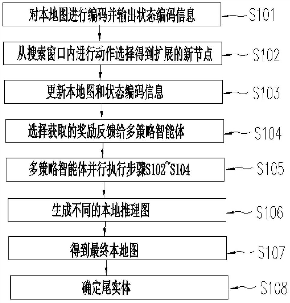 Reasoning system, method and device based on multi-strategy intelligent agent and electronic equipment