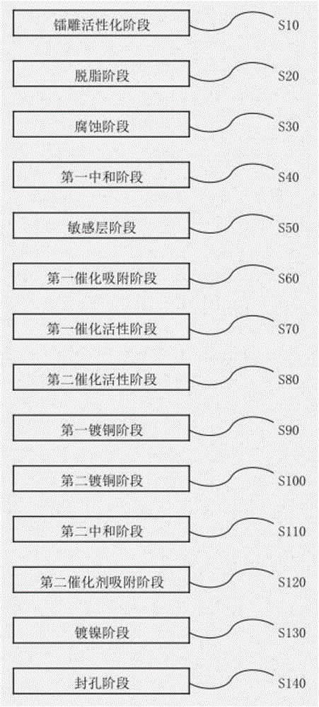 Mobile phone antenna and electroless plating technology thereof