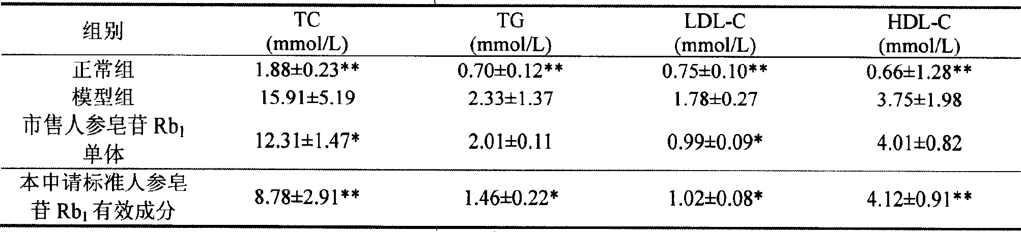 Ginsenoside Rb1 containing impurity ginsenoside Rc