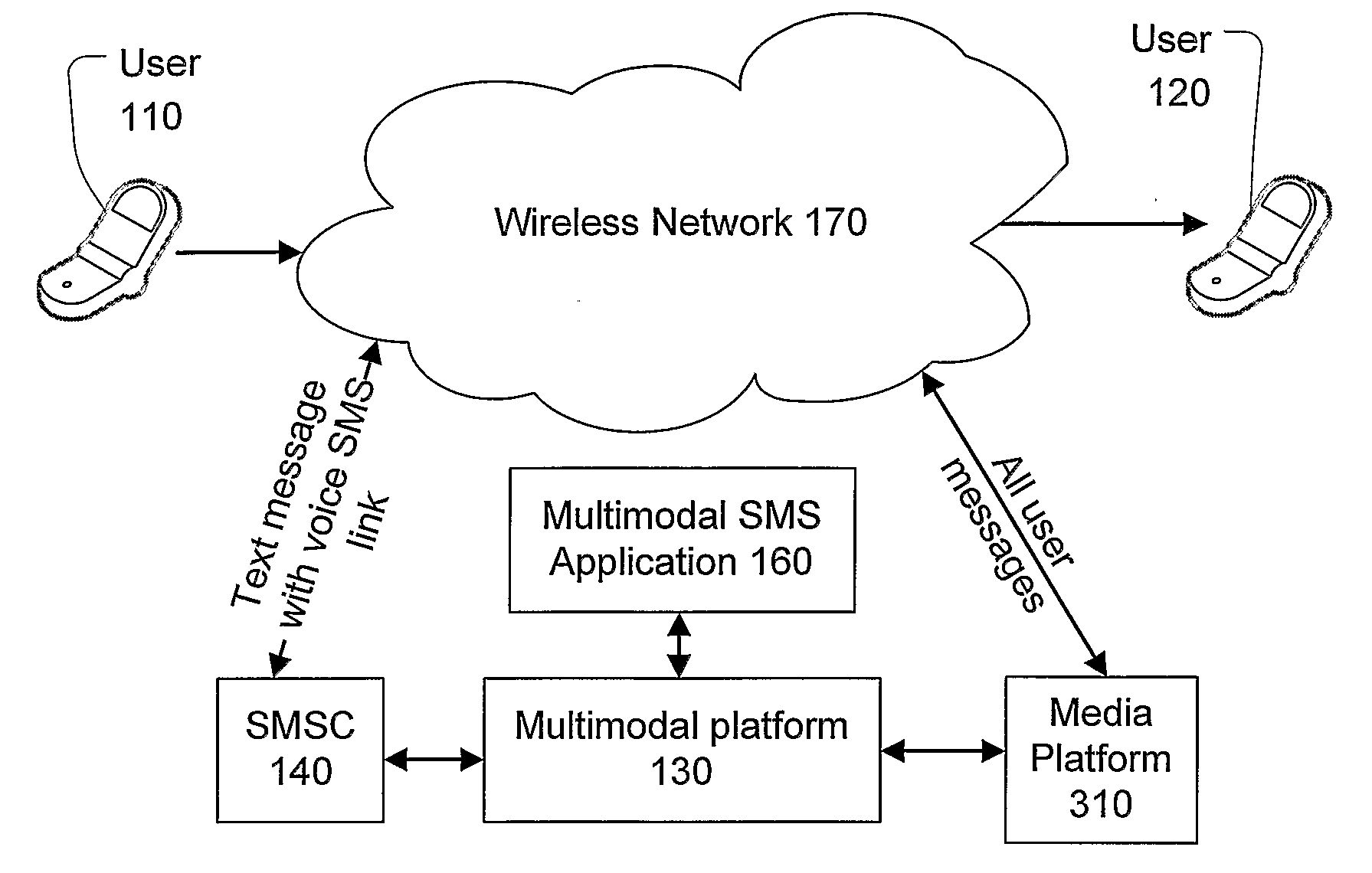 Methods for Identifying Messages and Communicating with Users of a Multimodal Message Service