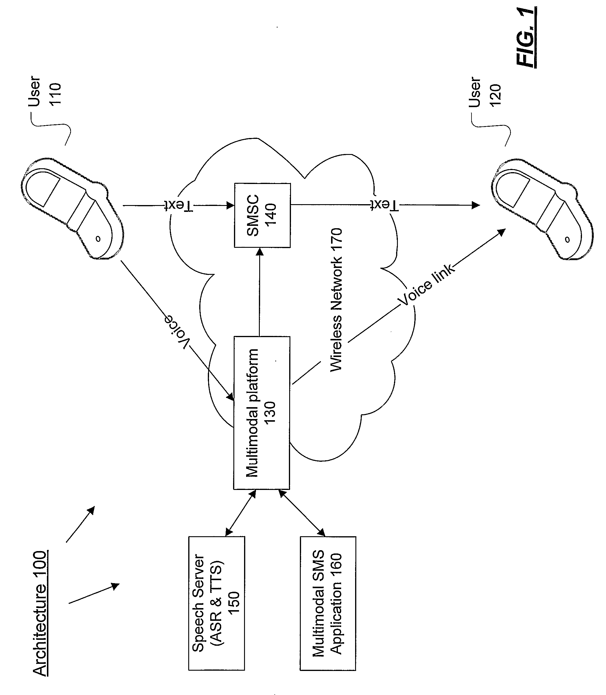 Methods for Identifying Messages and Communicating with Users of a Multimodal Message Service
