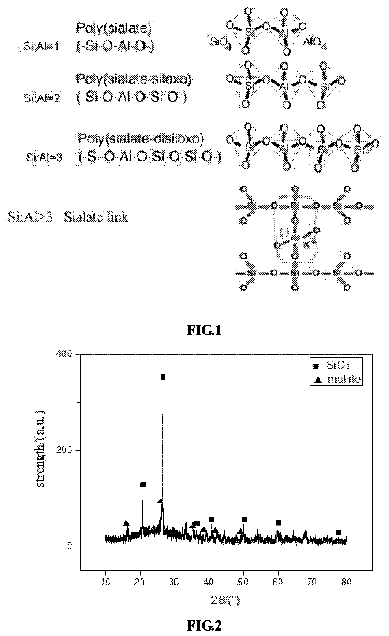 Copper slag-fly ash geopolymer, a preparation method thereof, and use thereof