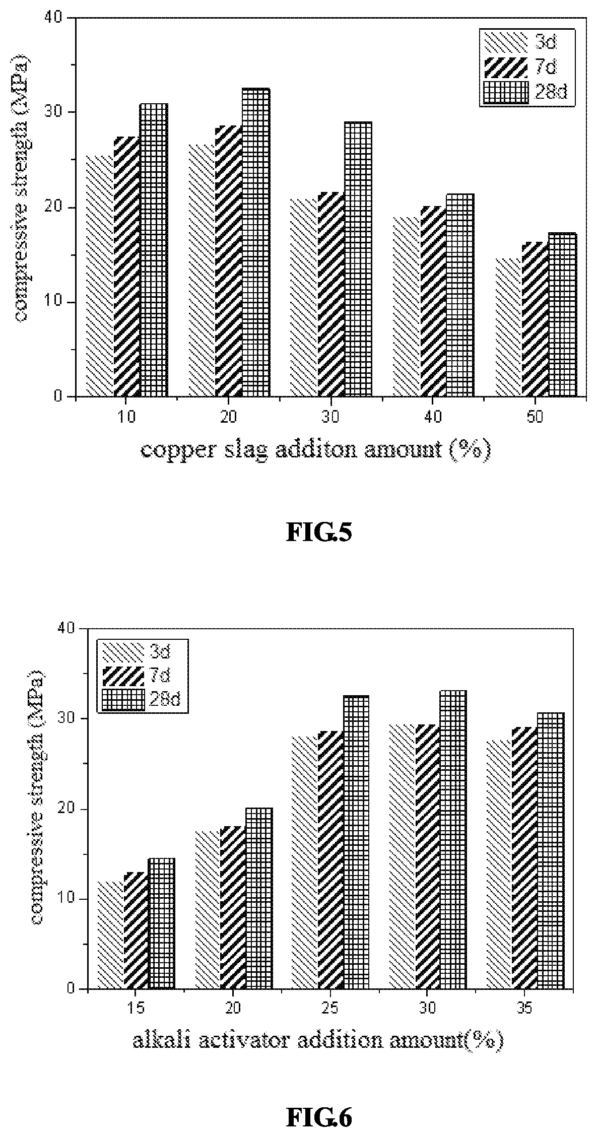 Copper slag-fly ash geopolymer, a preparation method thereof, and use thereof