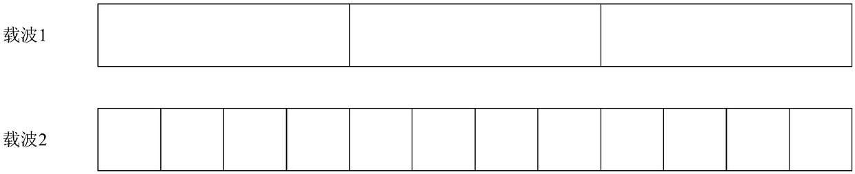 Carrier grouping method and device