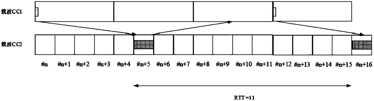Carrier grouping method and device