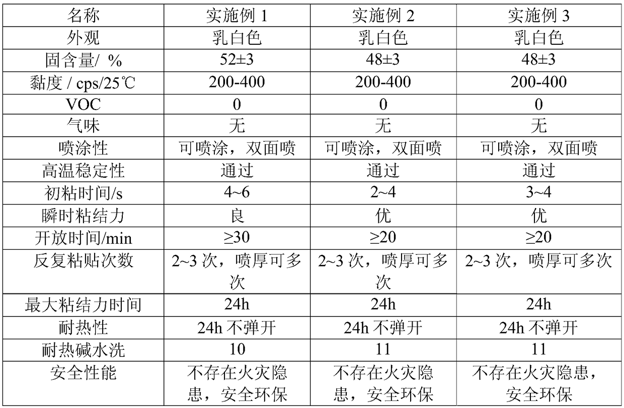 A kind of quick-bonding self-drying emulsion type adhesive and its preparation method and application