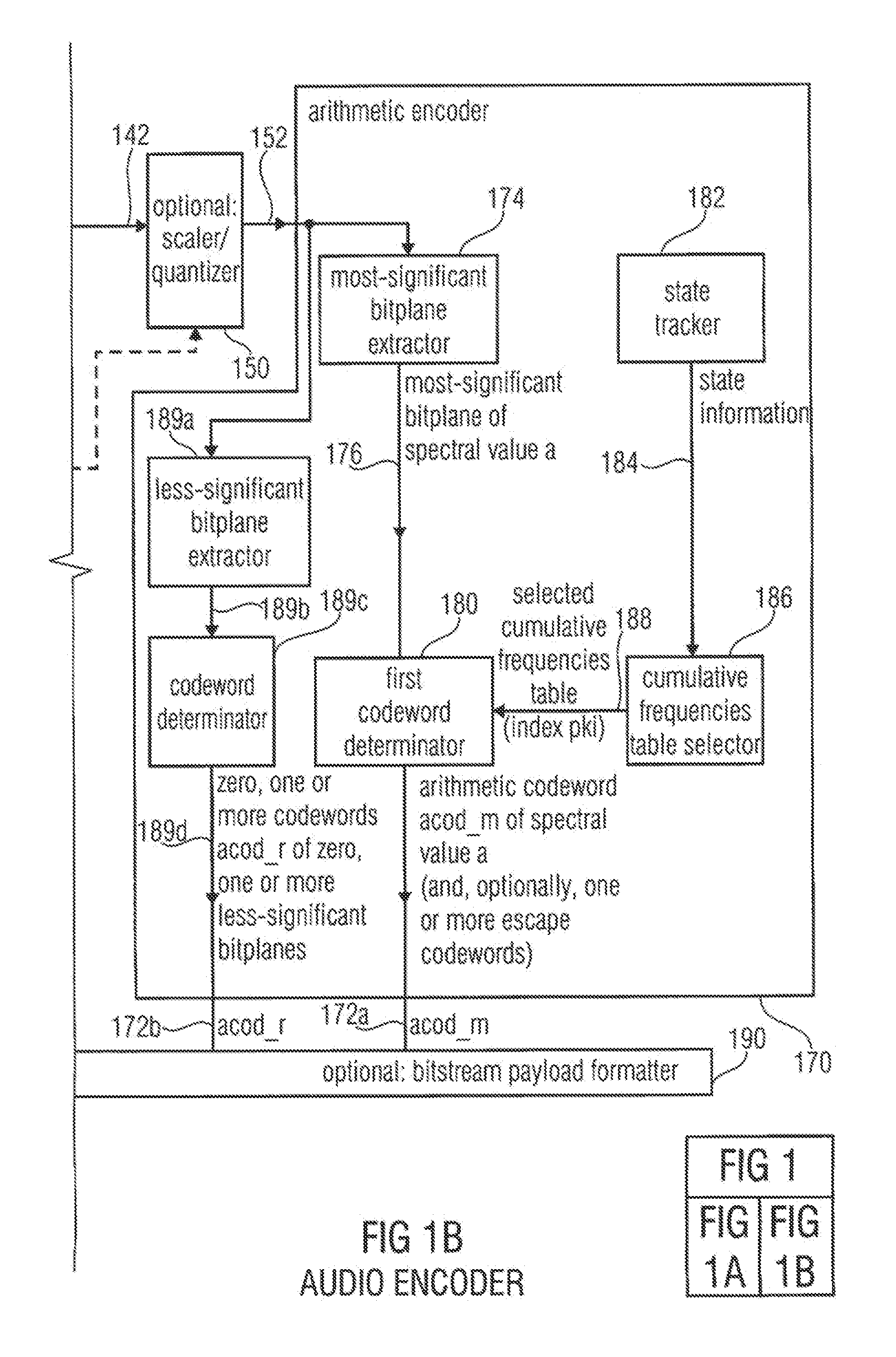 Audio encoder, audio decoder, method for encoding an audio information, method for decoding an audio information and computer program using a region-dependent arithmetic coding mapping rule