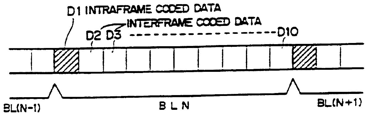 Video signal coding method