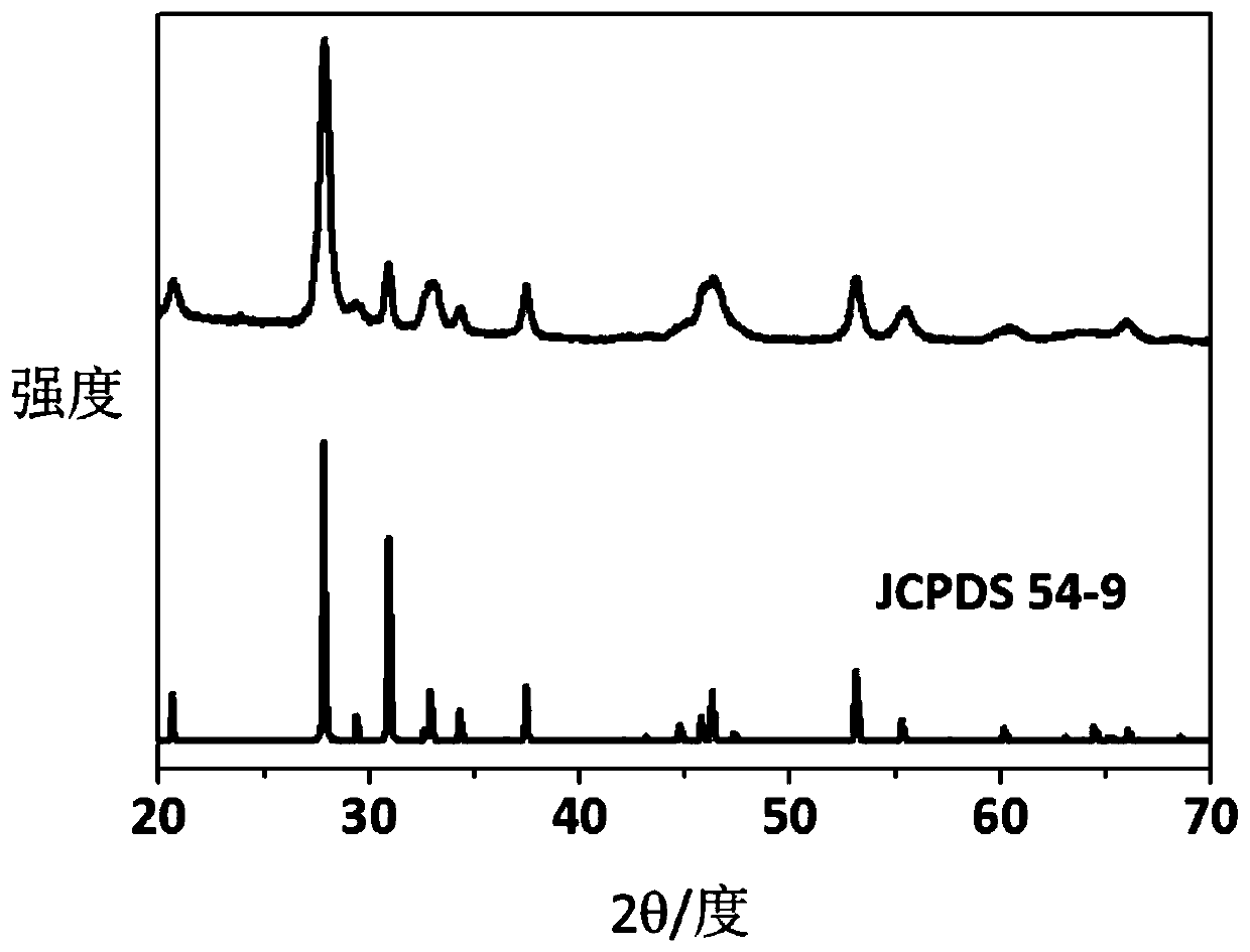 A kind of non-stoichiometric copper bismuth acid nanomaterial and its preparation method and application