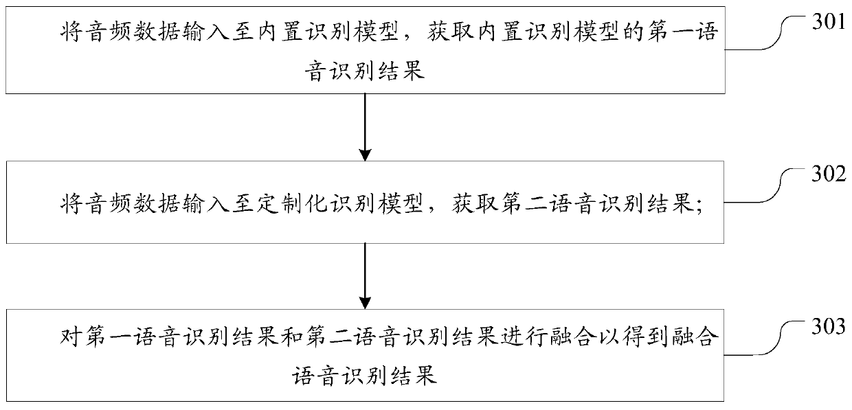 Offline navigation customization and implementation method and device