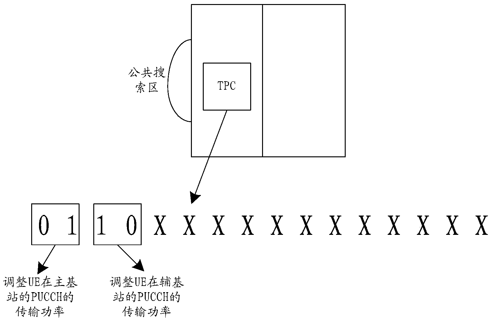 Control method and device of transmission power