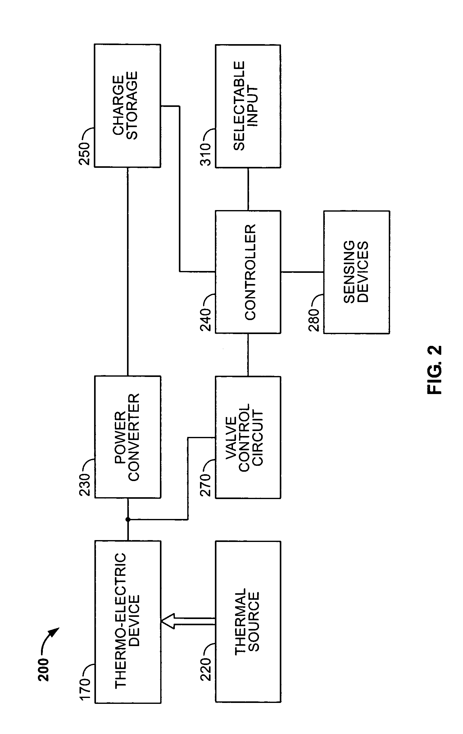 Method and system for combined standing pilot safety and temperature setting
