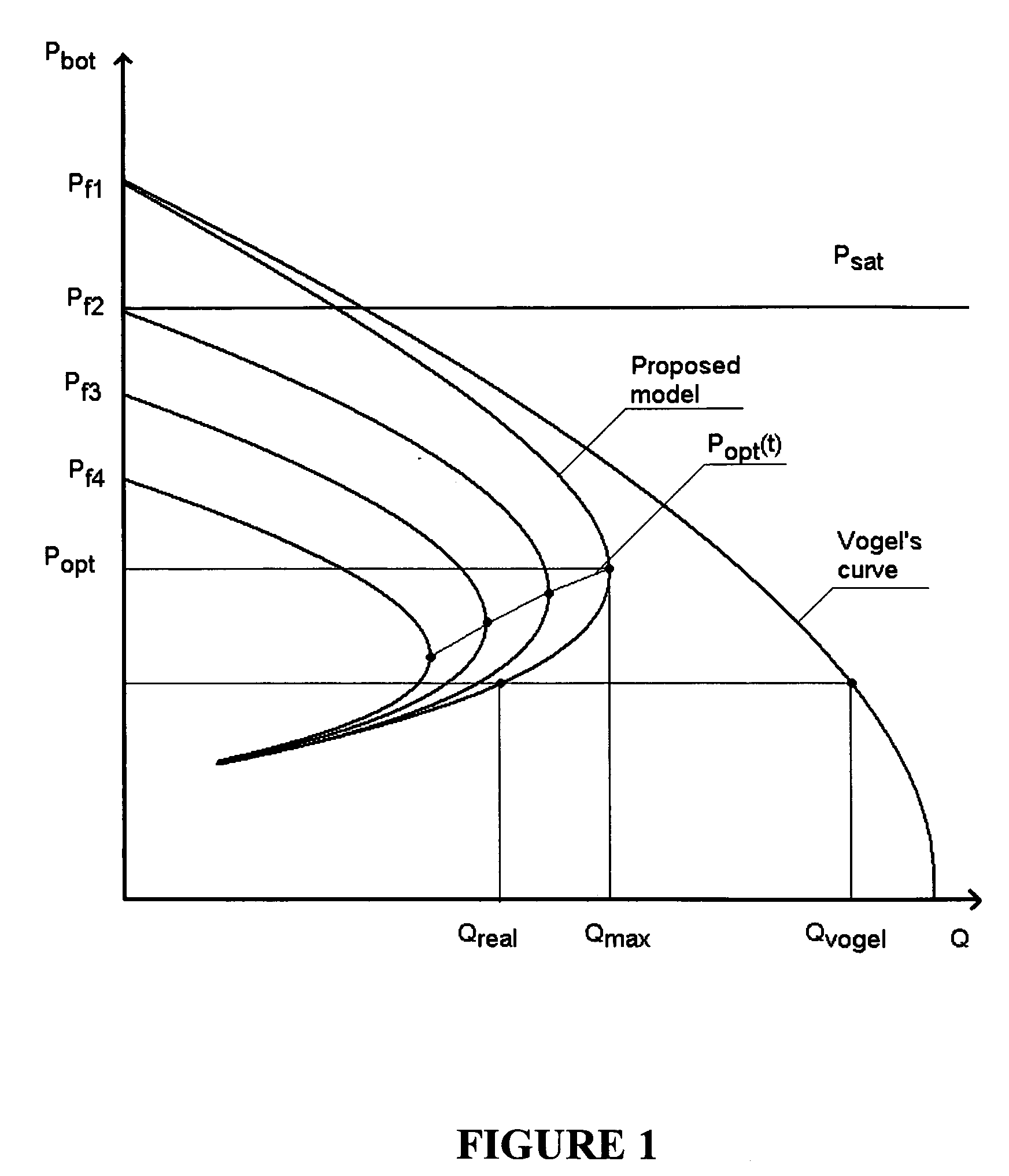 Oil production optimization and enhanced recovery method and apparatus for oil fields with high gas-to-oil ratio