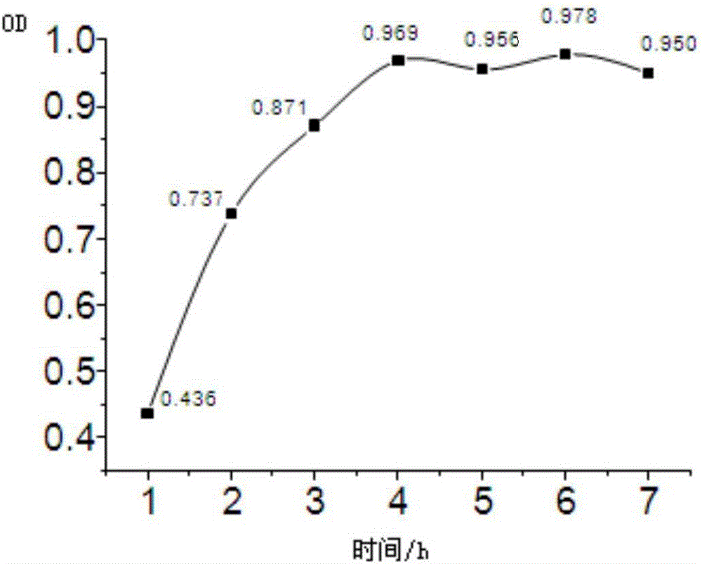 Method for preparing modified alpha-amylase