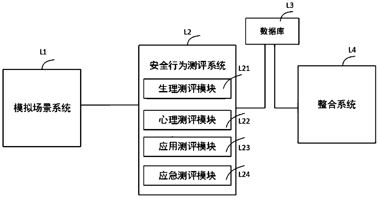 staff safety behavior capability assessment system and method based on a VR technology