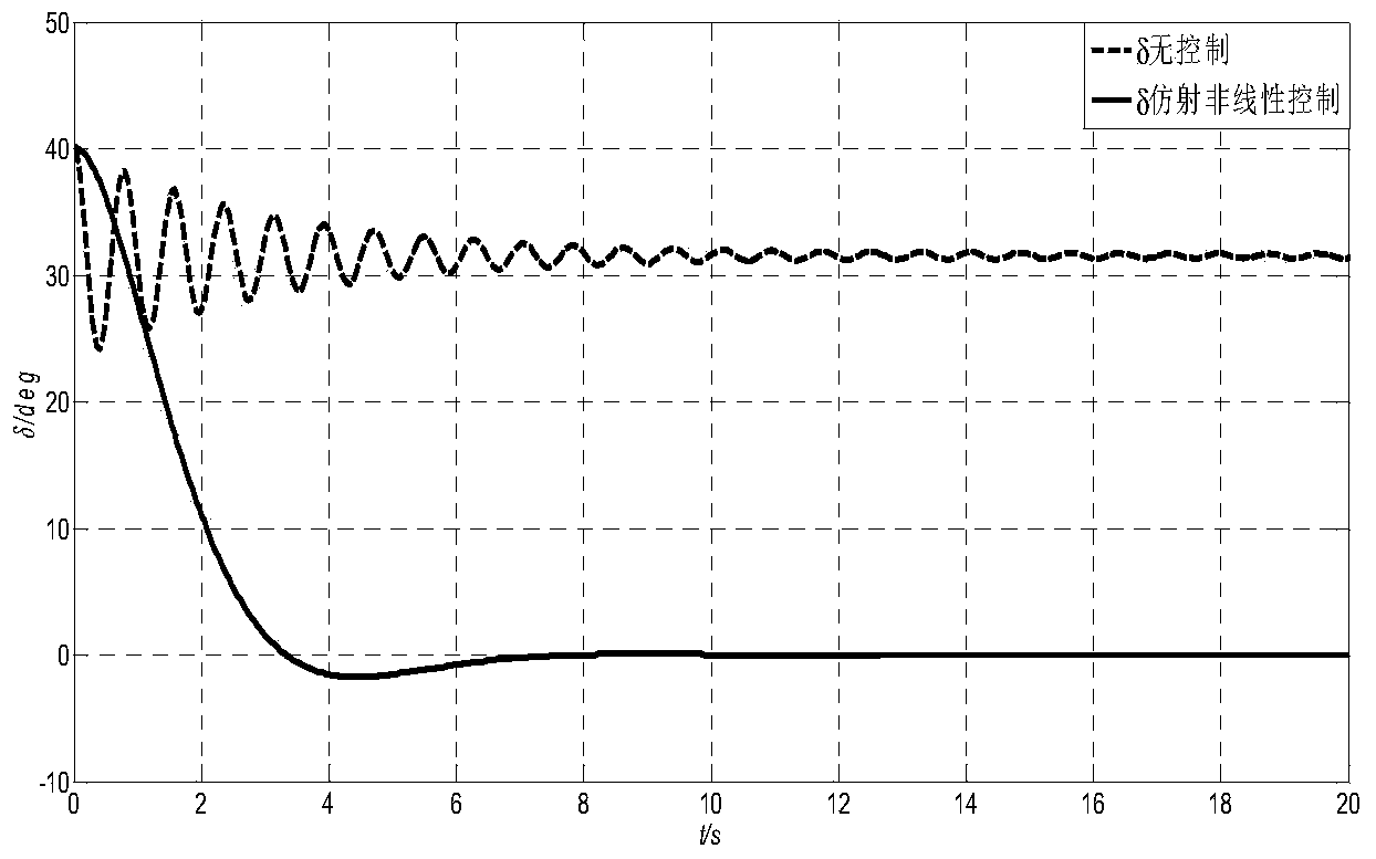 Optimal control method of single-machine infinite-bus affine nonlinear system
