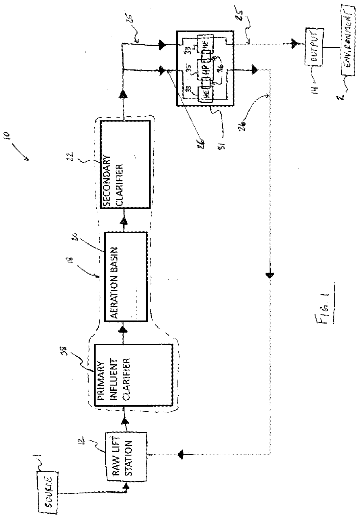Wastewater treatment plant and related method with biological treatment process and heat transfer means