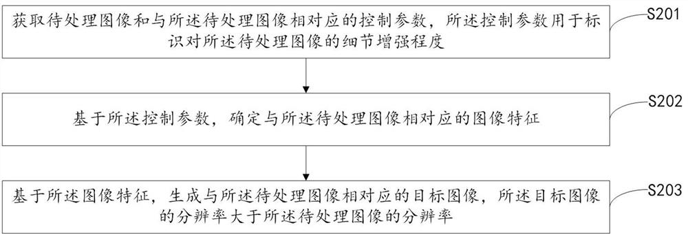 Image generating method, device and storage medium