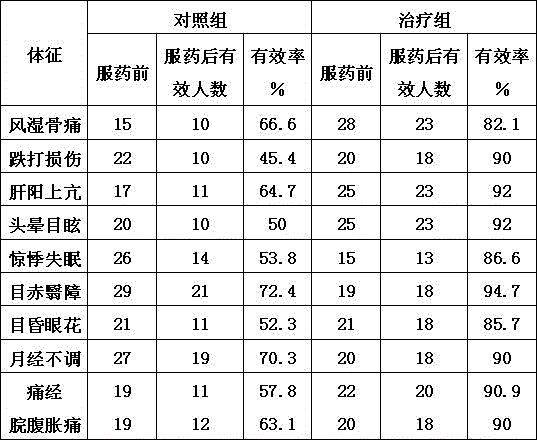 Ardisia villosa root or herb mixed vegetable flavoring agent with functions of promoting blood circulation and dissipating blood stasis and production method thereof