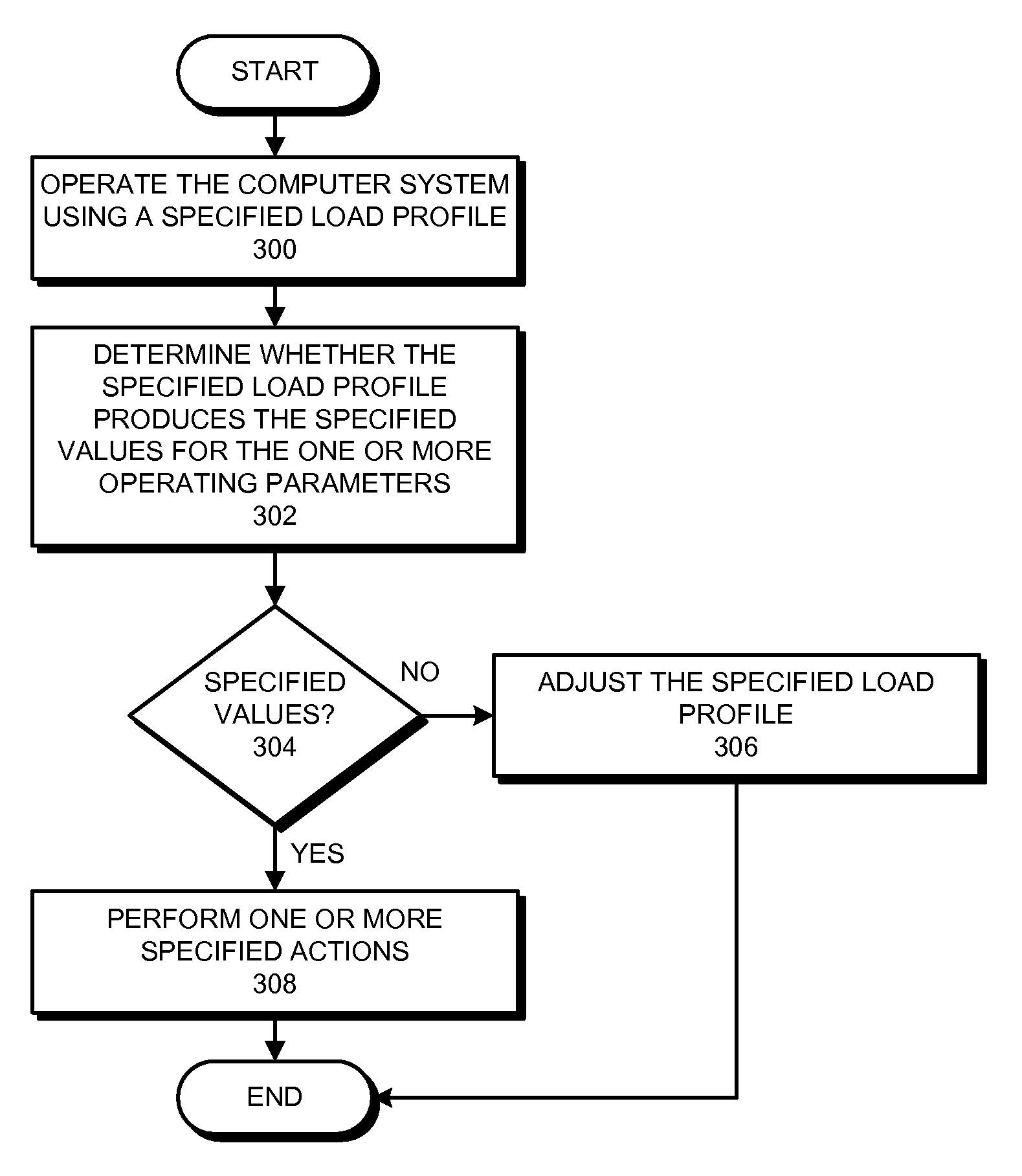 Method and apparatus for controlling operating parameters in a computer system