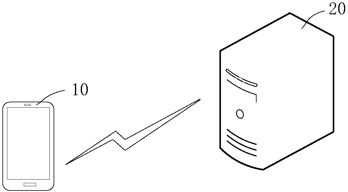 Voice input method, device, computer equipment and medium