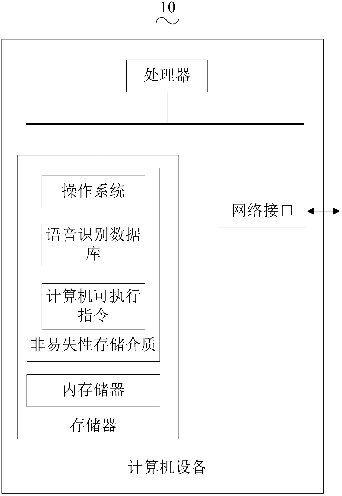 Voice input method, device, computer equipment and medium