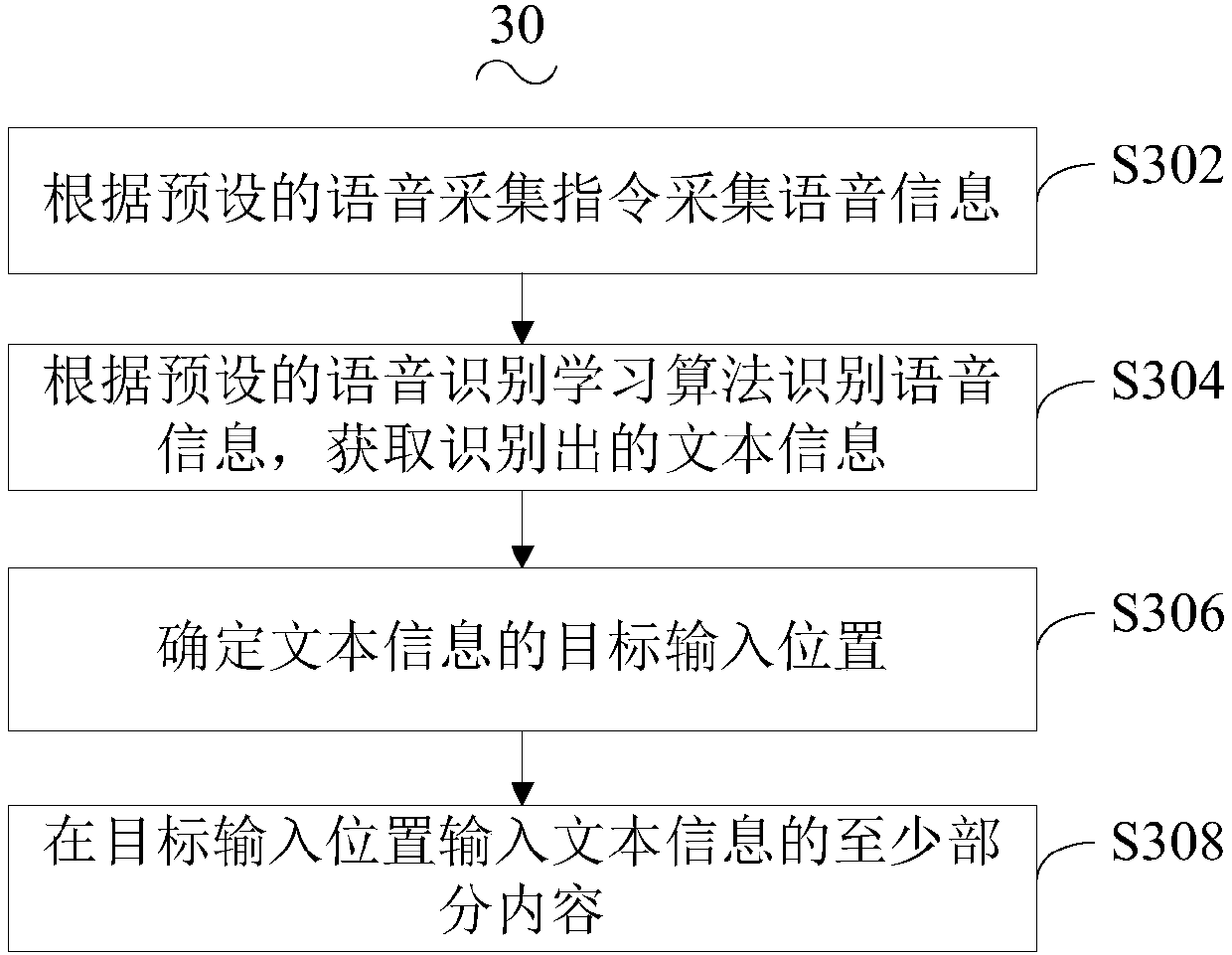 Voice input method, device, computer equipment and medium