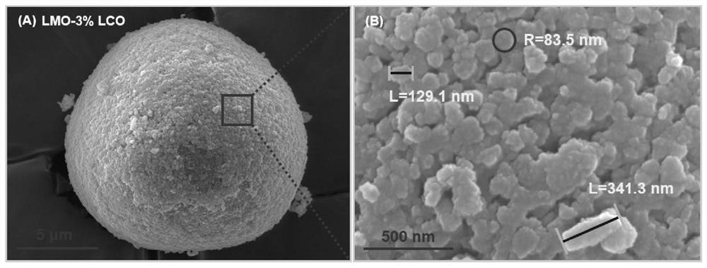 A linkage modified lithium-rich manganese-based positive electrode material and preparation method thereof