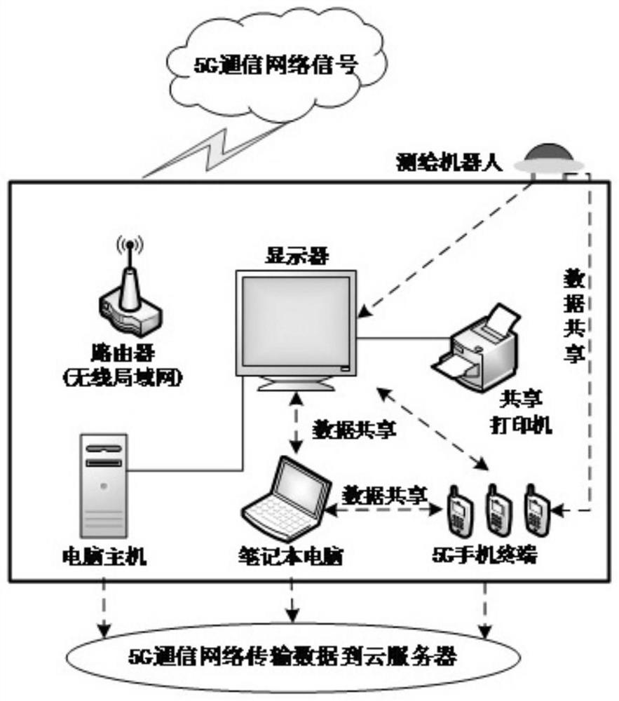 Air-ground network system based on field deployable 5G vehicle-mounted platform and construction method