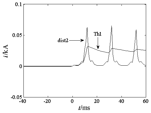 Excitation surge current fast identification method based on planar adjacent point distances formed by differential current adjacent order difference