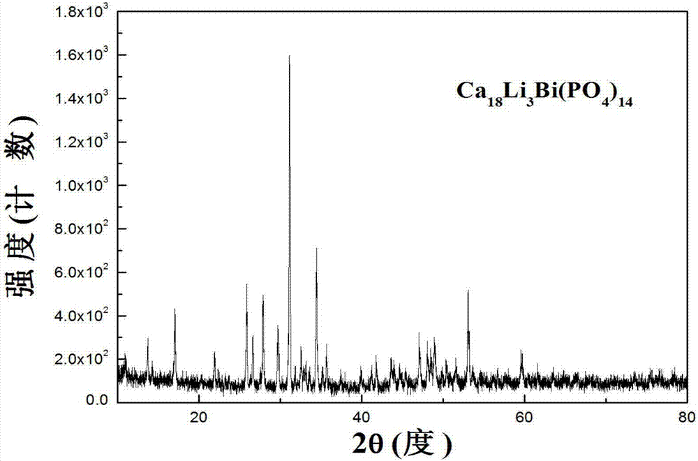 Red bismuth phosphate fluorescent material, preparation method and application thereof
