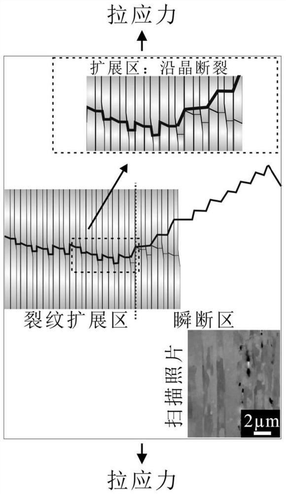 A method and device for estimating fatigue life of industrial pure aluminum wire