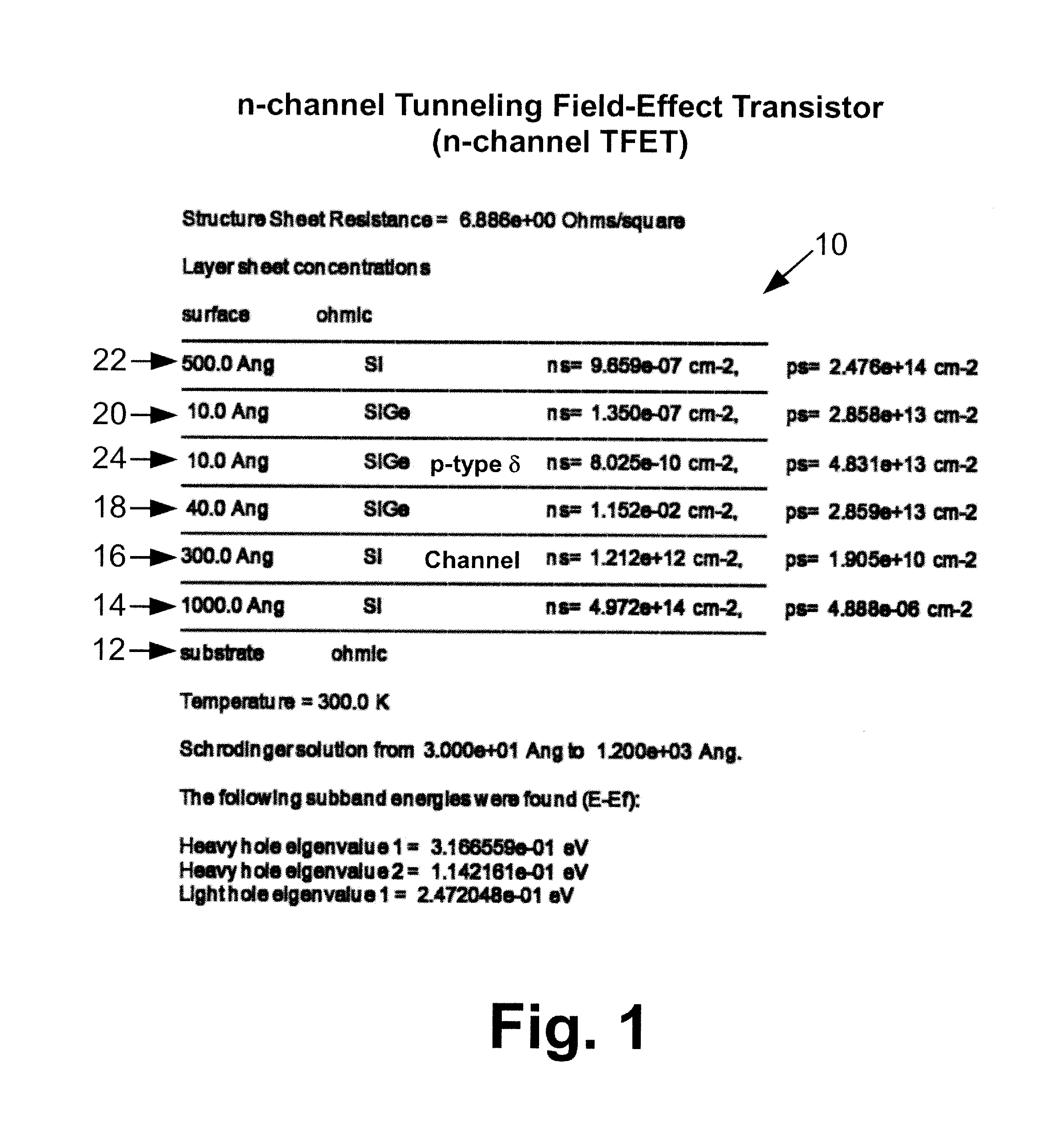 Silicon-based tunneling field effect transistors and transistor circuitry employing same