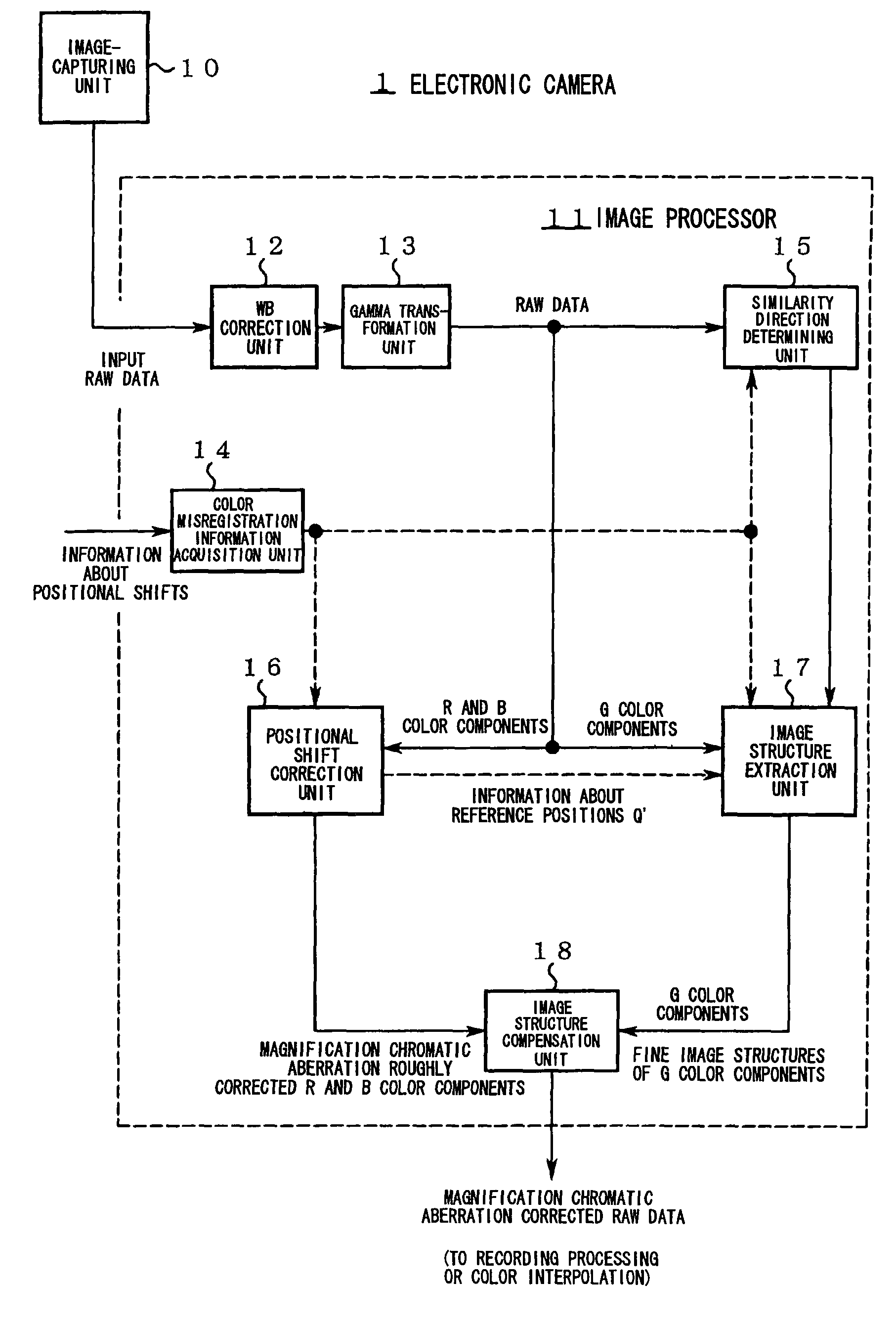 Image processor correcting color misregistration, image processing program, image processing method, and electronic camera