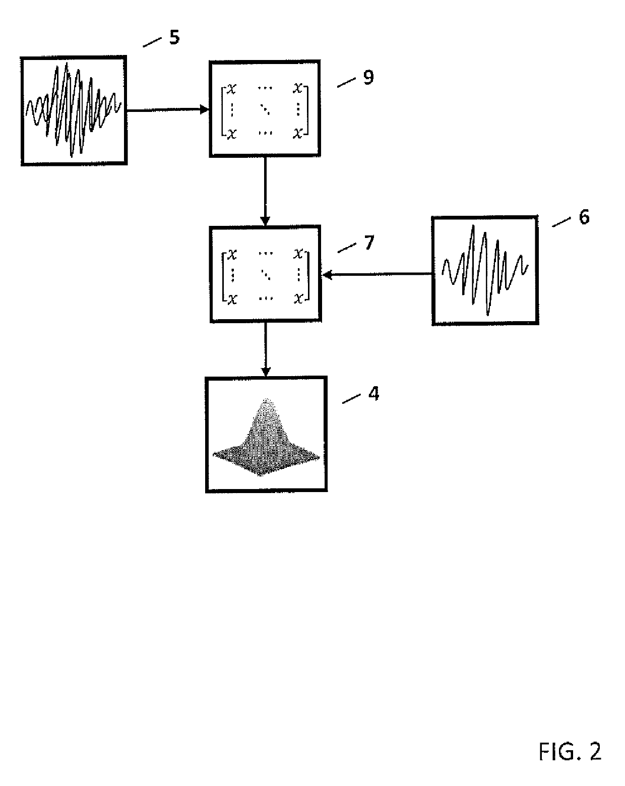 Signal-preserving noise decorrelation