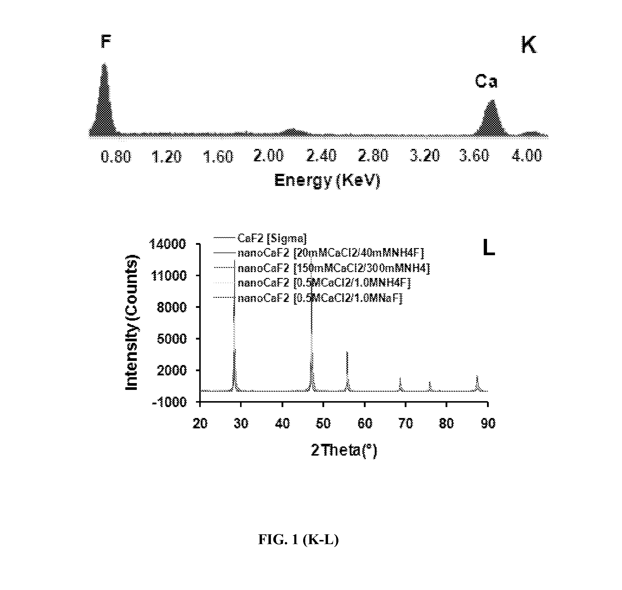 Nanoparticle dental composition and method of making