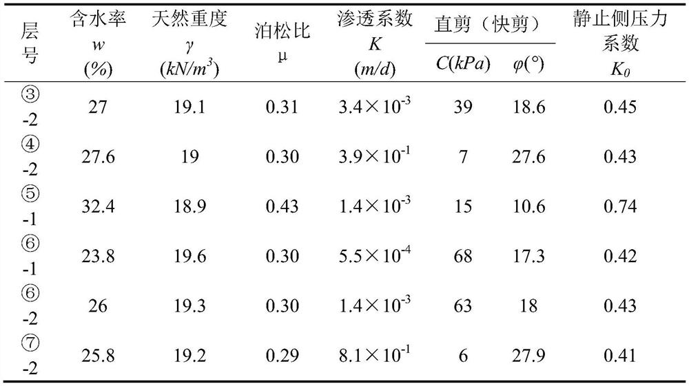 Rapid modeling risk pre-assessment method for shield to pass through dense building group