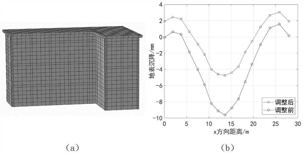 Rapid modeling risk pre-assessment method for shield to pass through dense building group