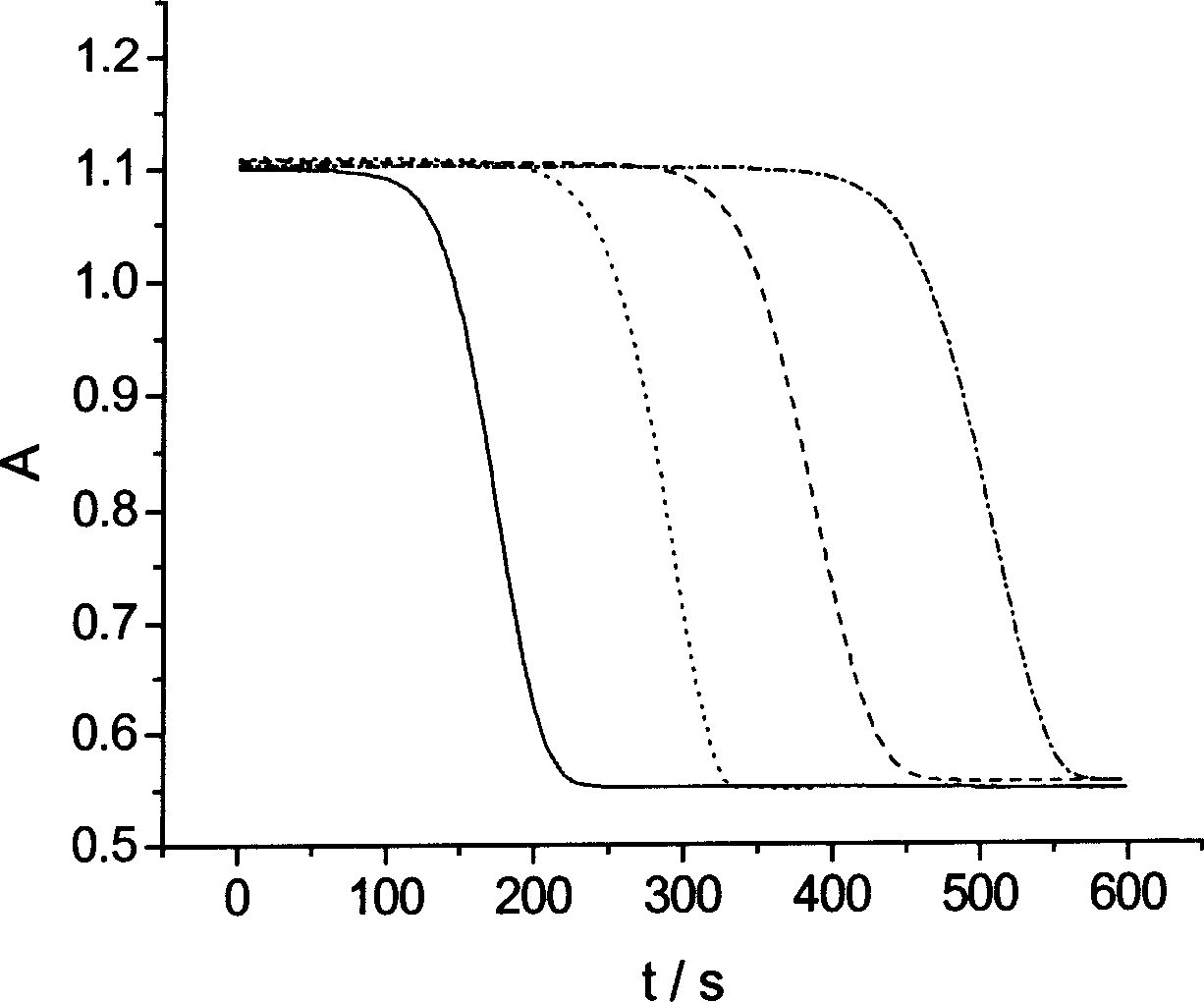 Timing method for measuring micro-protein