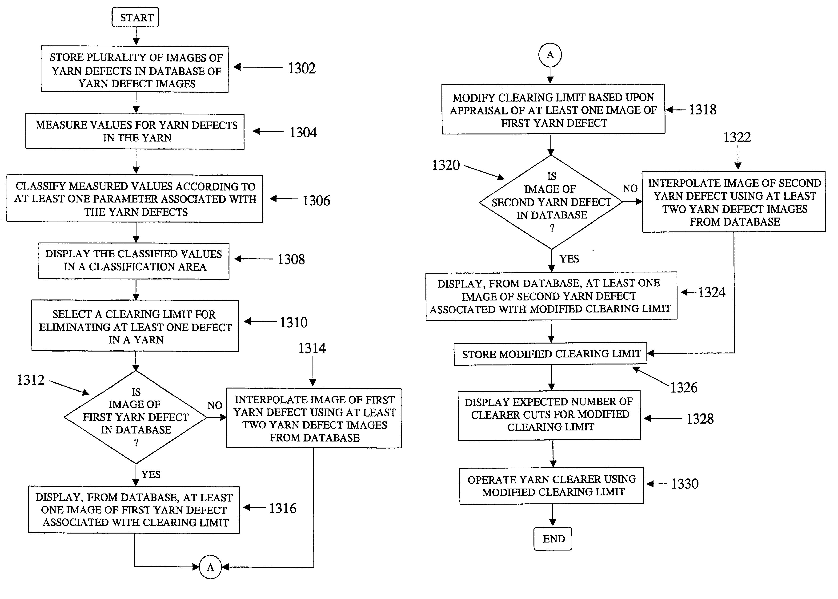 Process and device for adjusting clearing limits