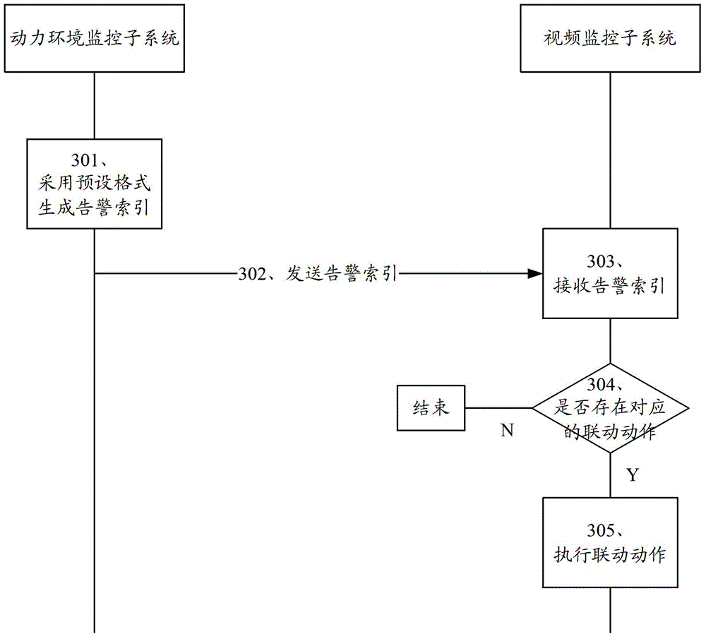 A monitoring system and an alarm linkage method