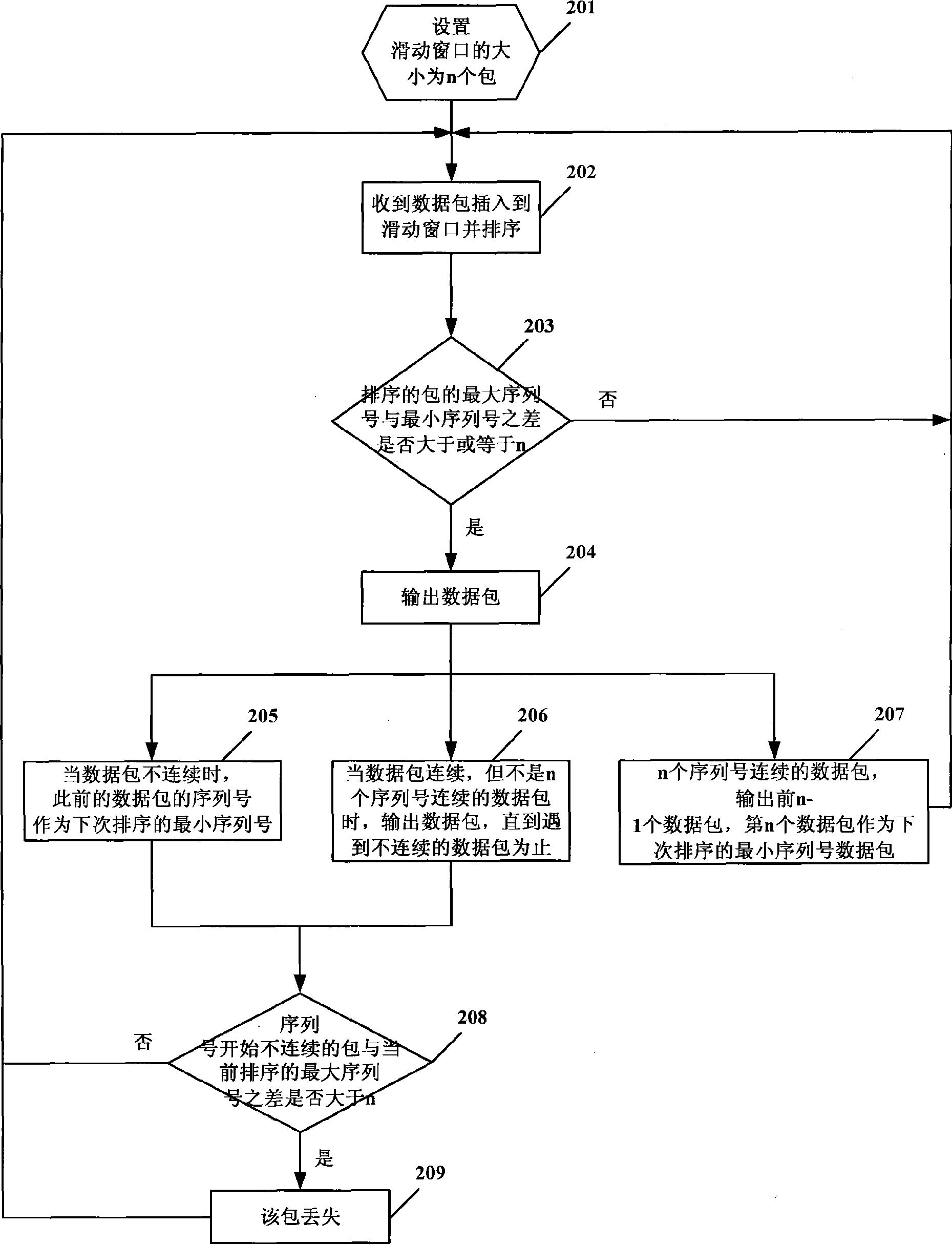 Data transmission method based on RTP