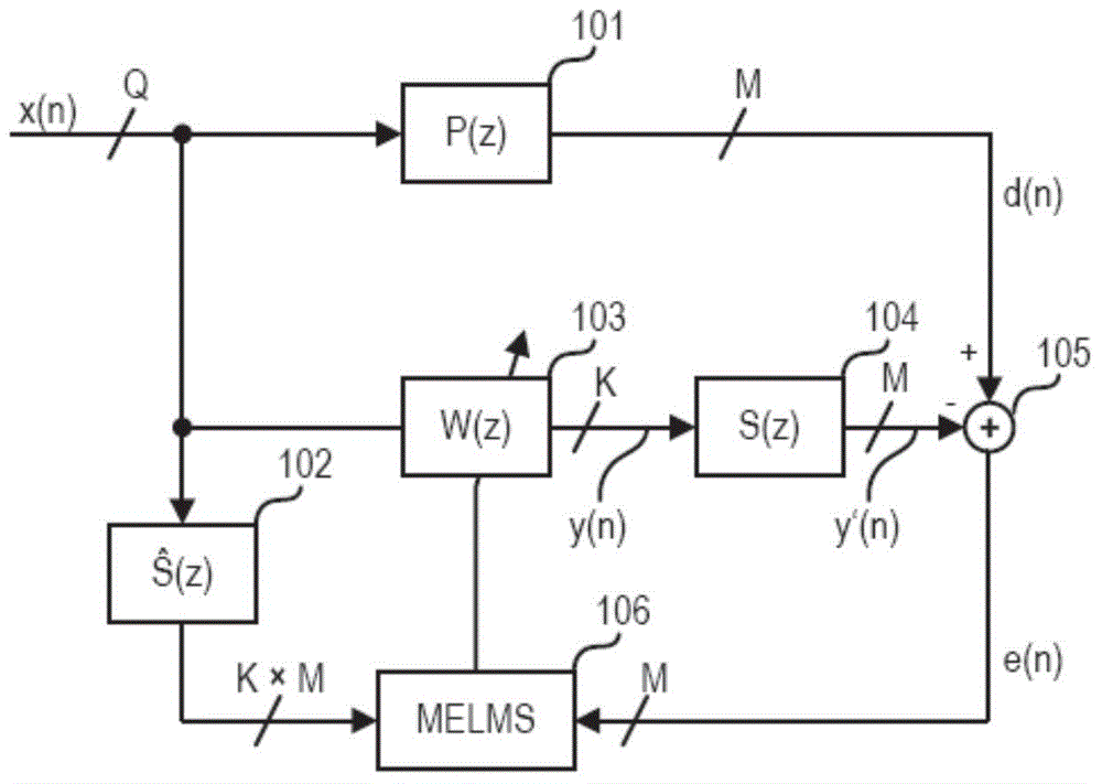 Sound Wave Field Generation